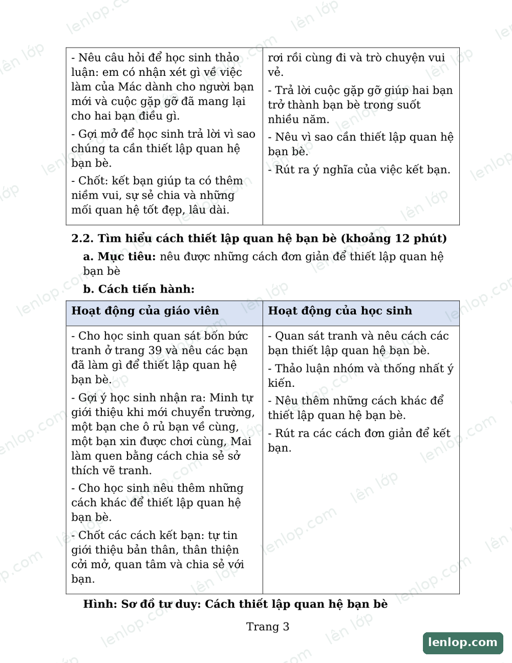 Bài 5: Bảo vệ của công, Giáo án tích hợp AI, trang xem trước. Bản có dấu bản quyền lenlop.