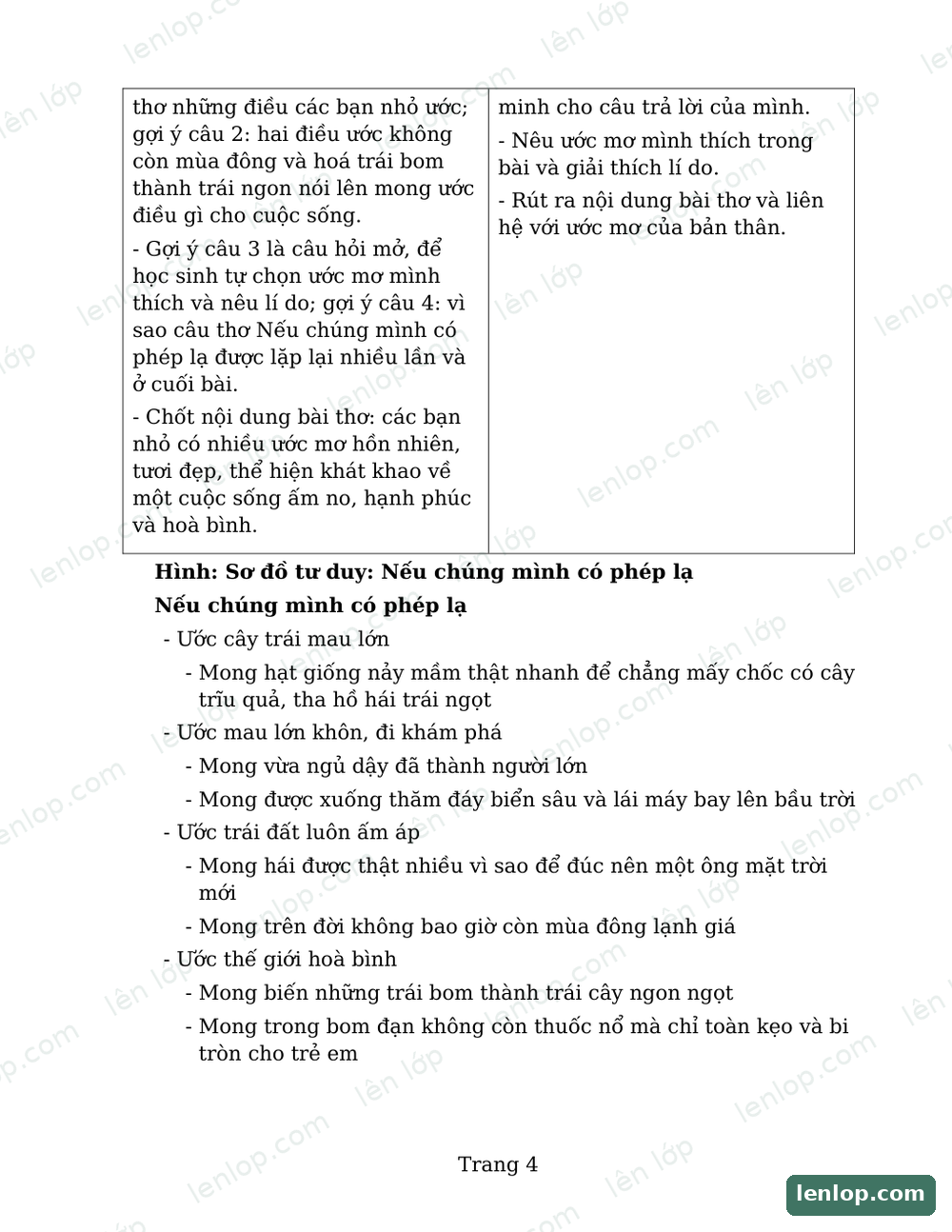 Bài 31: Nếu chúng mình có phép lạ, Giáo án, trang xem trước. Bản có dấu bản quyền lenlop.